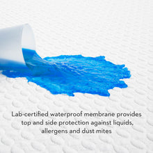 Load image into Gallery viewer, IceTech 5 Sided Mattress Protector is lab-certified waterproof and protected against liquids, allergens and dust mites