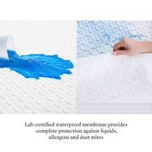 Load image into Gallery viewer, IceTech 5 Sided Mattress Protector is lab-certified waterproof