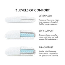 Load image into Gallery viewer, Memory Foam Pillow Gel Convolution Pillow 3 levels of comfort 
